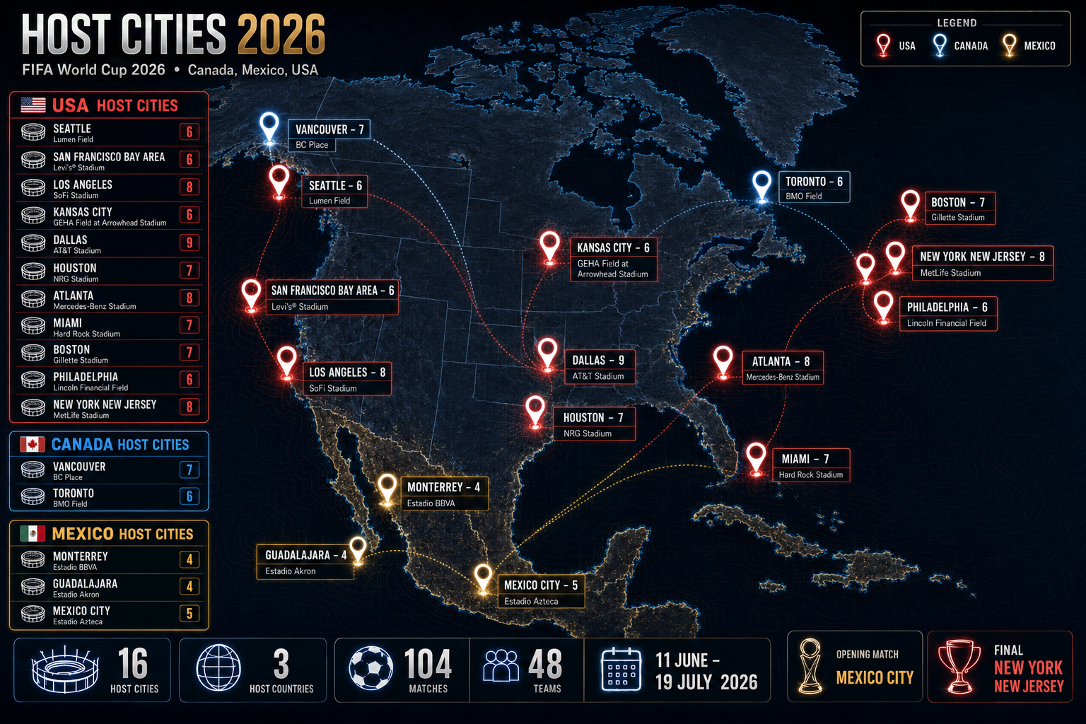 North America host cities for World Cup 2026