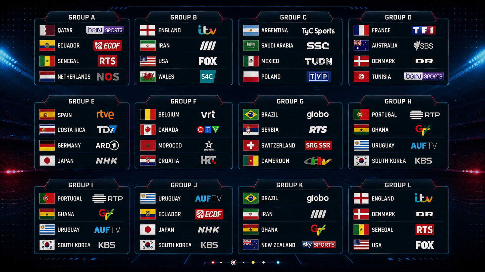 Broadcast screens for World Cup IPTV channel planning